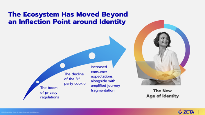 graphic showing the changing landscape with cookies and identity