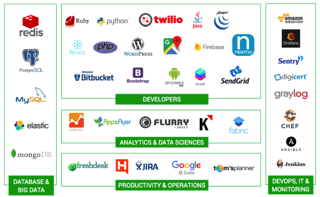 Tech Stack